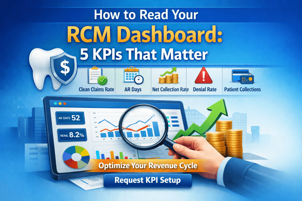 Feature image showing a dental revenue cycle management (RCM) dashboard with charts, graphs, and five key KPIs—clean claim rate, AR days, net collection rate, denial rate, and patient collections—highlighted with icons, a magnifying glass, and an upward revenue trend to illustrate how to read RCM performance metrics.