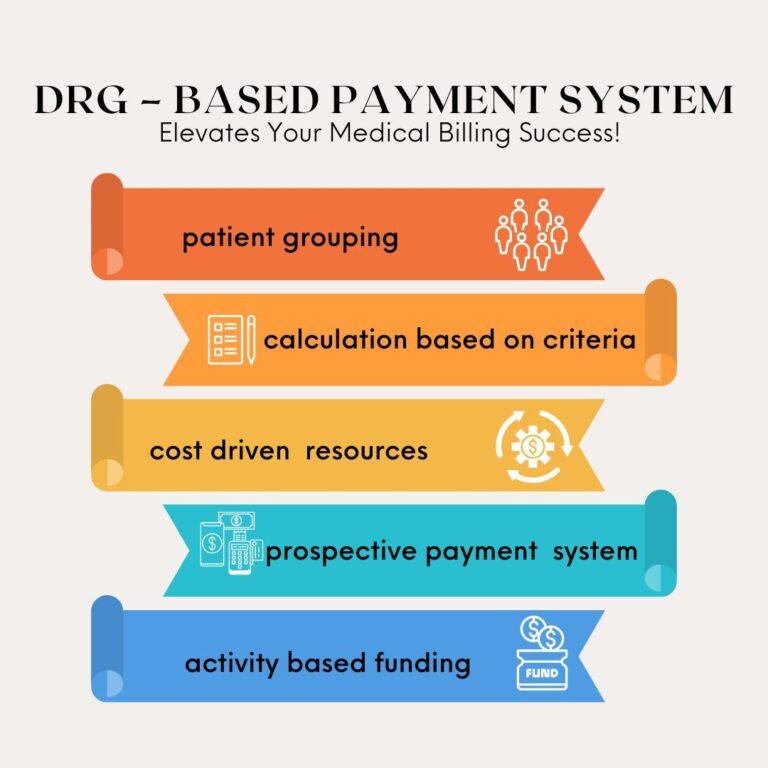 DRG based payments