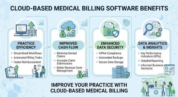 Cloud-Based Medical Billing Software Benefits