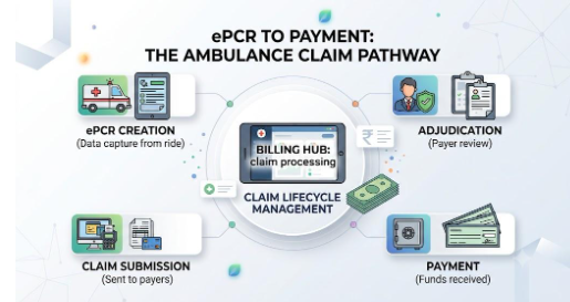ePCR to Payment: The Ambulance Claim Pathway