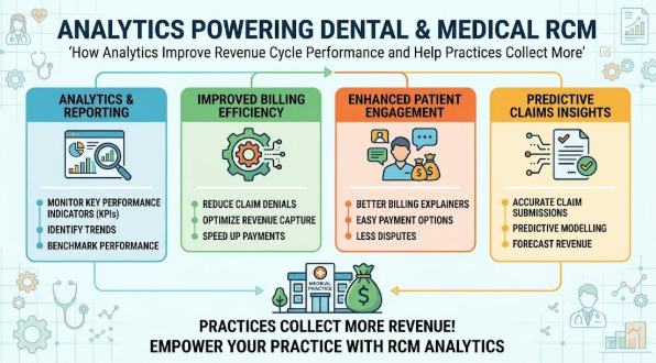 Analytics: Improving Revenue Cycle Performance
