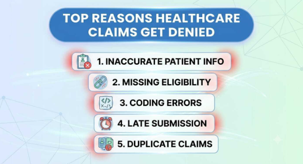Top Reasons Healthcare Claims Get Denied