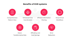 Web image of benefits of EHR