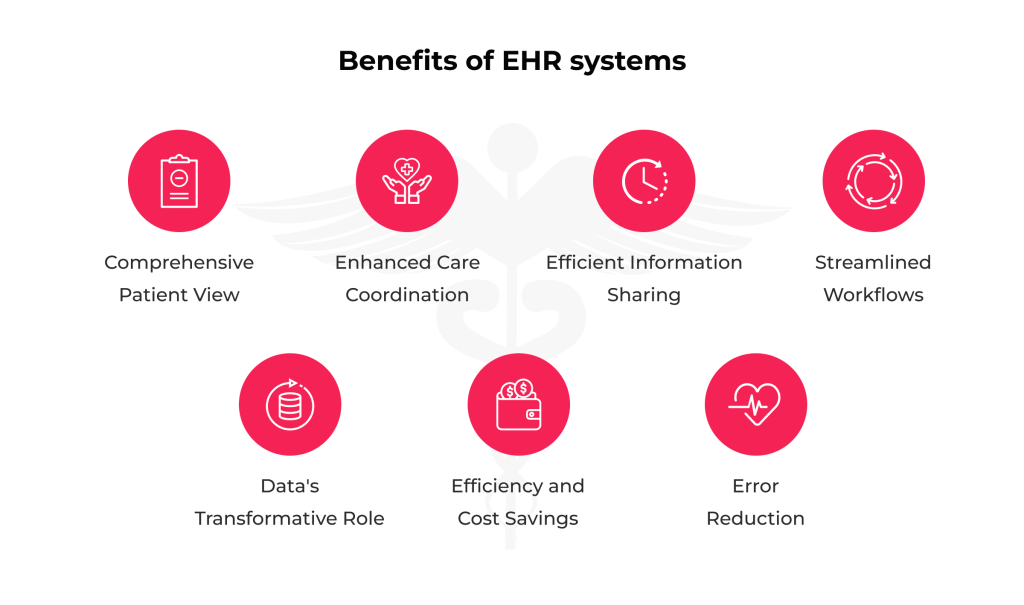 Web image of benefits of EHR