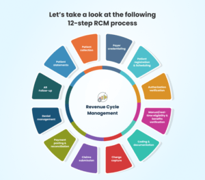 Webs image of RCM process