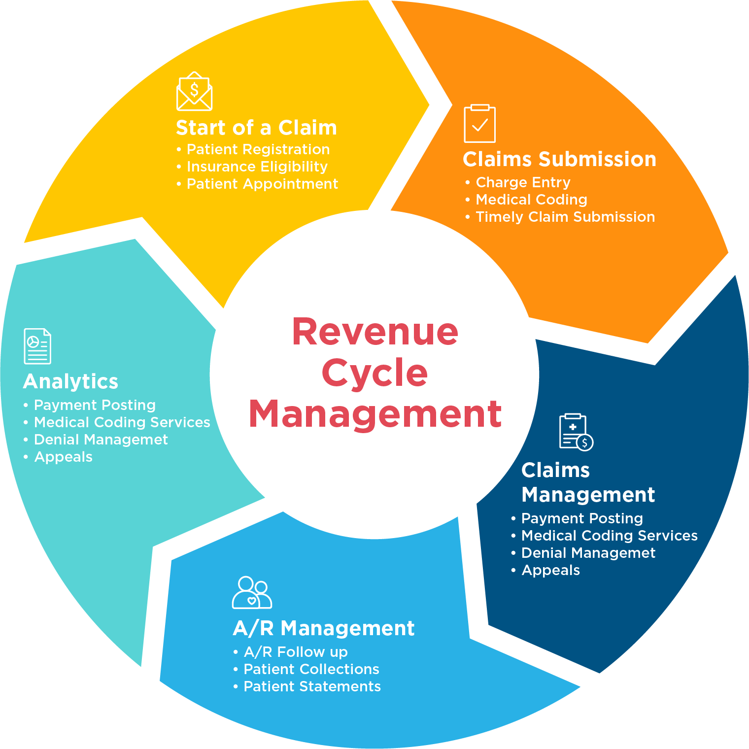 Web image of RCM workflow