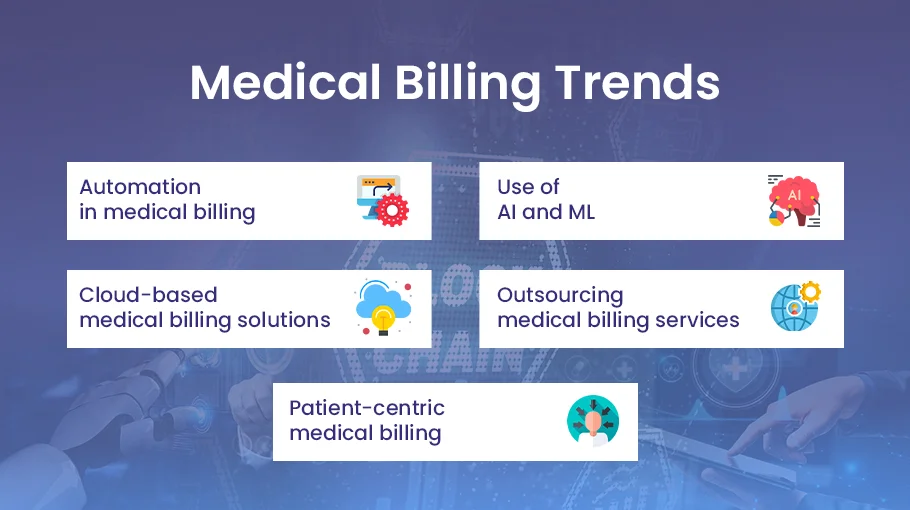 Web mage of Trends in EHR & Billing Integration