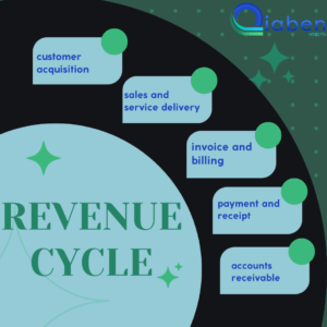 revenue cycle