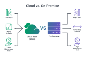 web image of Cloud_vs_On-Premise EMR