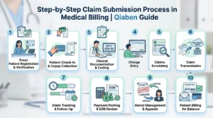 Claim Submission Process in Medical Billing